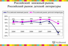 Тенденции российского рынка детских изданий