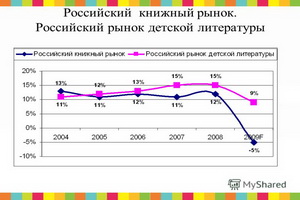 Тенденции российского рынка детских изданий
